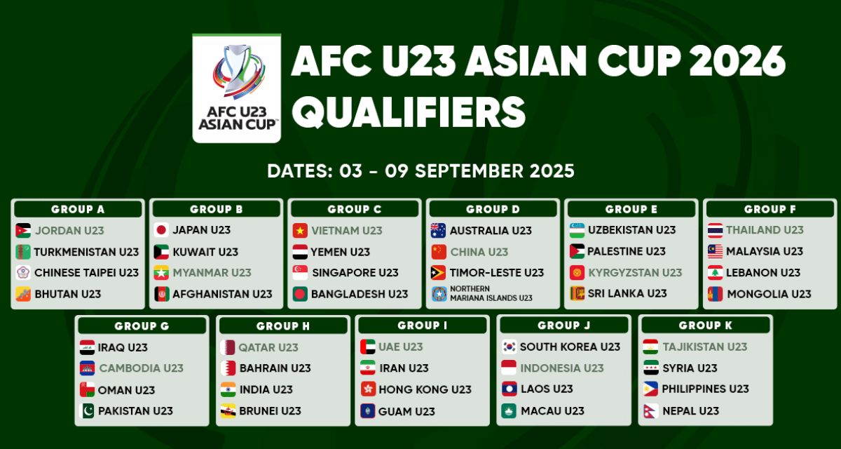 AFC U23 Asian Cup 2026 Qualifiers – Full Match Schedule - ASEAN Football News Coverage